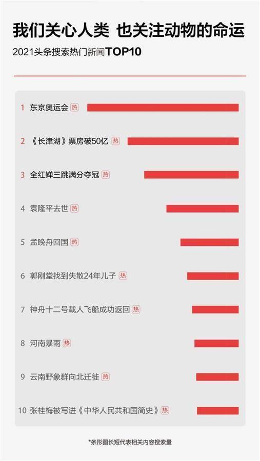 头条搜年终盘点,年度十大热门话题回顾